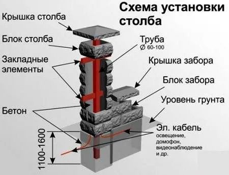 Самостоятельная установка