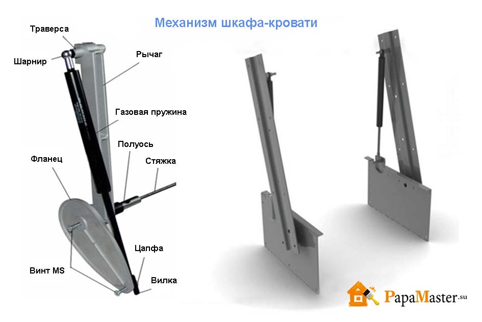 Собираем встроенную шкаф-кровать с