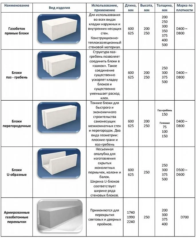 оштукатурить гараж из газобетонных блоков