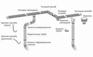 Алгоритм конструирования системы полимерных труб