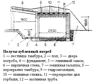 Как построить полузаглубленный погреб на даче своими руками