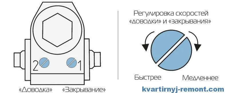 Регулировка дверного доводчика 