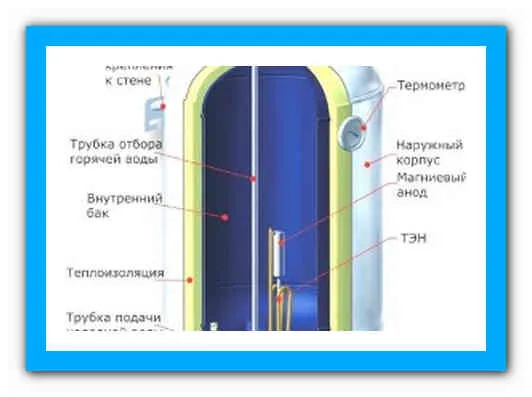 Бойлерная комната