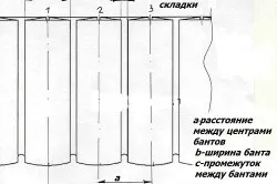 Схема бантовой складки