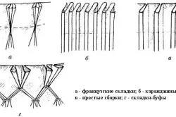 Разновидности складок