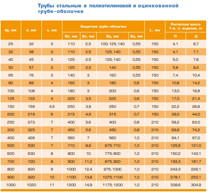 характеристики