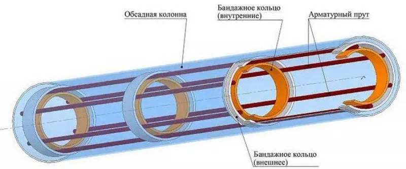 буронабивные сваи технология