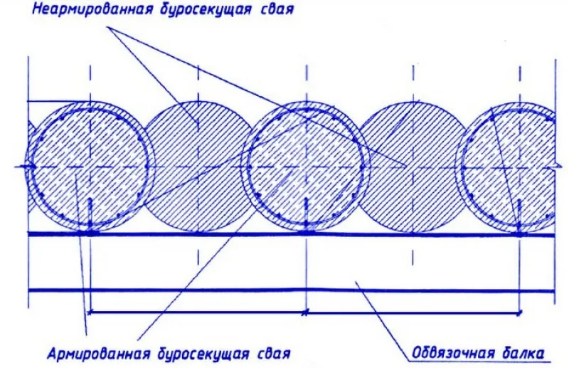 типы буронабивных свай