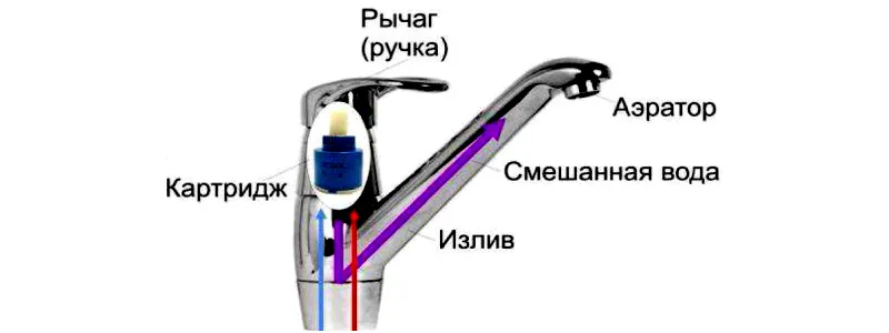 Однорычажный кран-смеситель