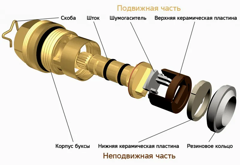 Конструкция кран-буксы с керамическими дисками