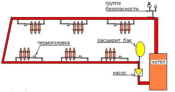 Система отопления частного дома