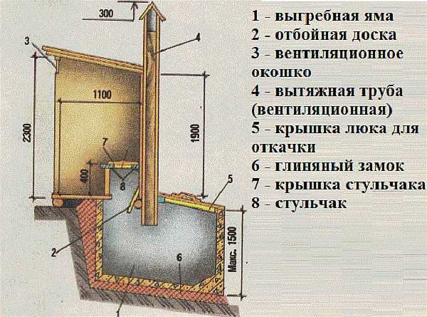 Туалет для дачи своими руками: чертежи