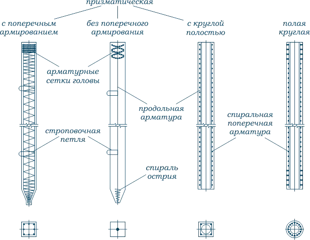 Конструкции железобетонных свай
