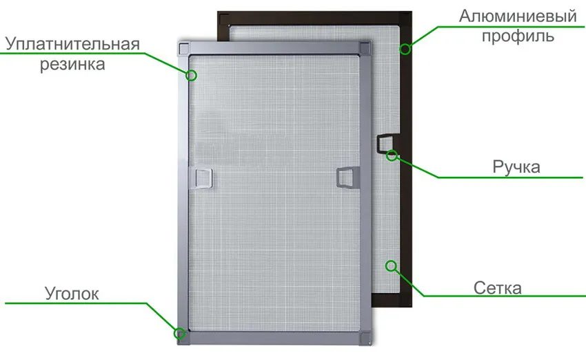 Конструкция москитной сетки для пластикового окна