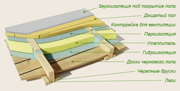 Утепление деревянного пола