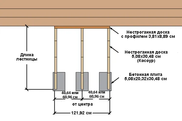 пример расчета лестницы