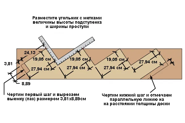 Расчет деревянной лестницы