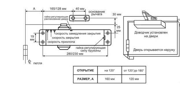 Установка дверного доводчика своими