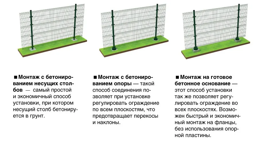 Способы установки забора из сварной сетки гиттер