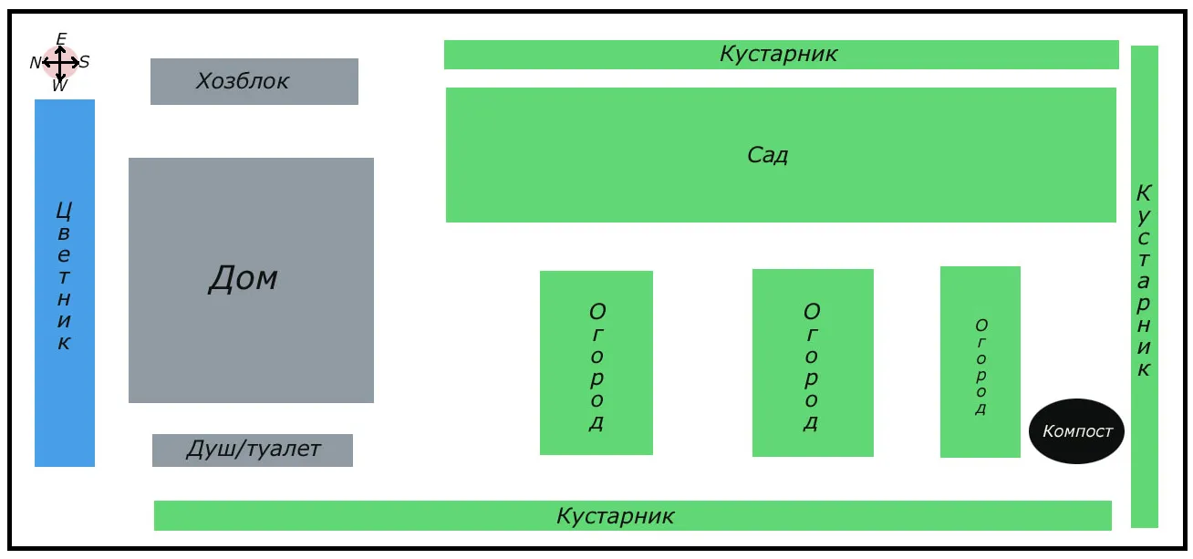 Планировка участка