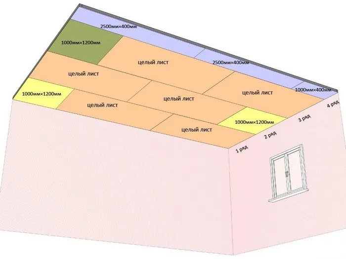 8. Раскладка гипсокартонных листов на примере отделки потолка.jpg