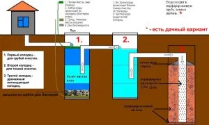 Устройство септика из ЖБ колец