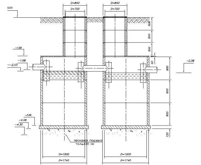 Размеры двухкамерного септика из колец