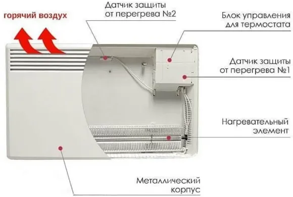 Электрическое отопление