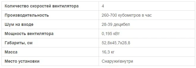 Характеристики вытяжного блока BW-700