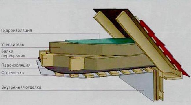 Утепление межэтажного перекрытия по