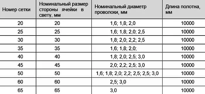 Маркировка подскажет нужные размеры и параметры