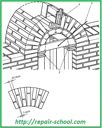 Кладка арочных перемычек