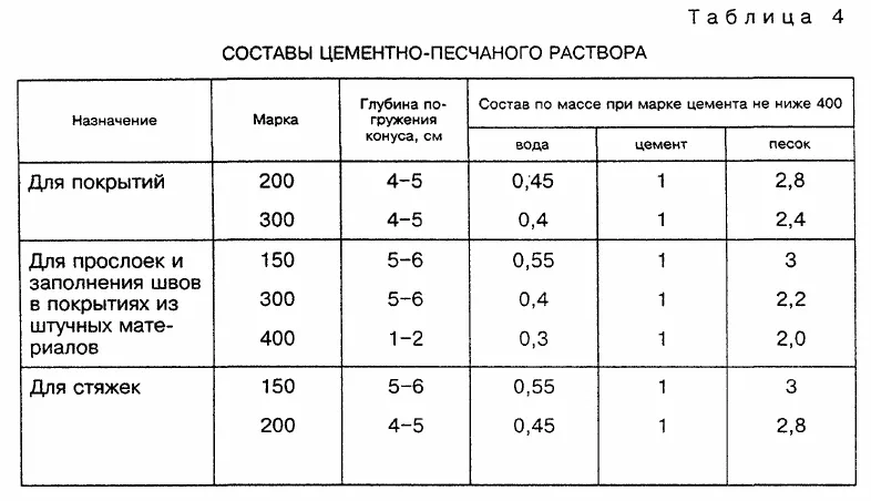 Пропорции раствора для стяжки