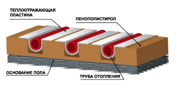 устройство водяного теплого деревянного пола
