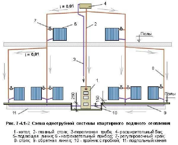 Система отопления ленинградка: схема и рекомендации по монтажу