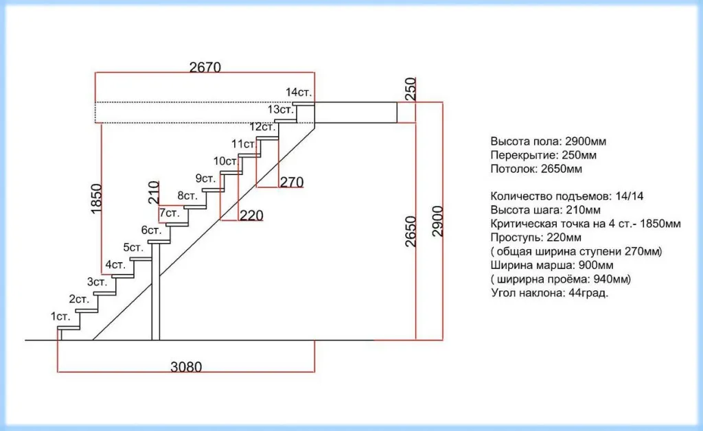 высота подступенка