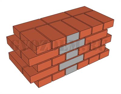 Кирпичная кладка: способы перевязки