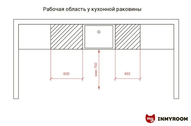 Фотография: в стиле , Кухня и столовая, Советы – фото на INMYROOM