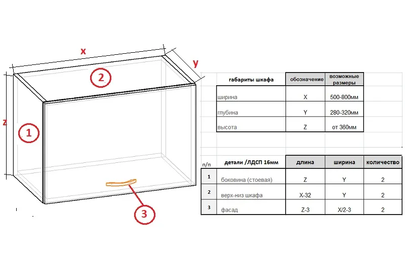 чертеж кухонного навесного шкафа под вытяжку с размерами