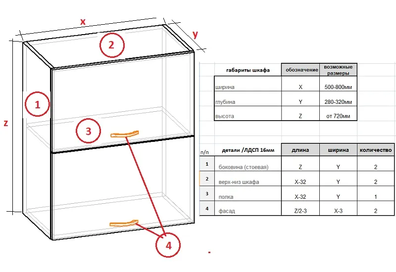 чертеж кухонного навесного шкафа с размерами
