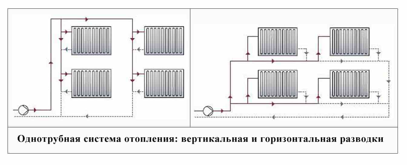 Подключение радиаторов отопления в