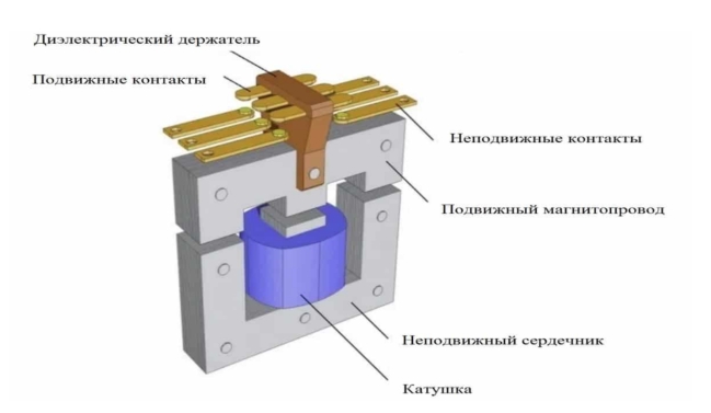 Устройство магнитного пускателя