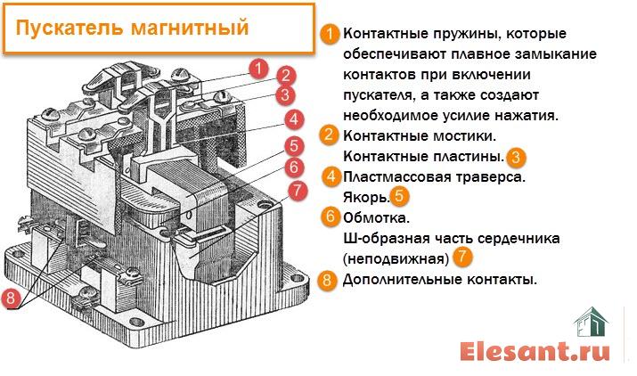 elesant.ru