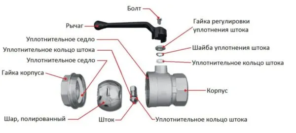 Устройство шарового смесителя