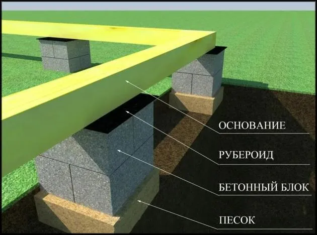 Мелкозаглубленное столбчатое основание