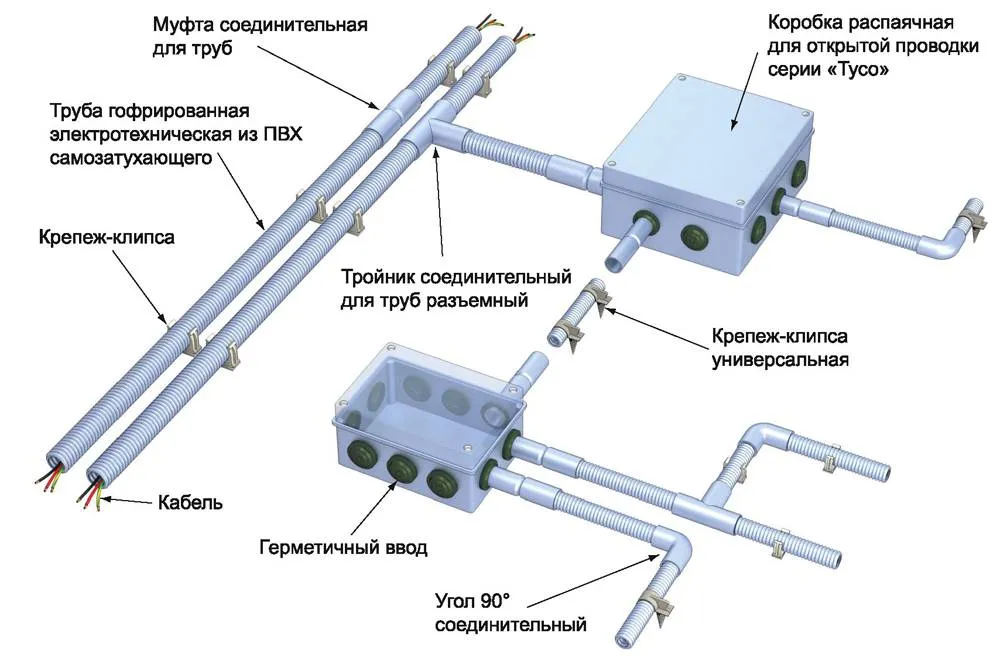 Схема монтажа гофрированной защиты для электрокабеля