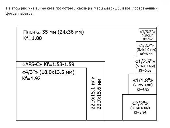 Физический размер матрицы и его влияние