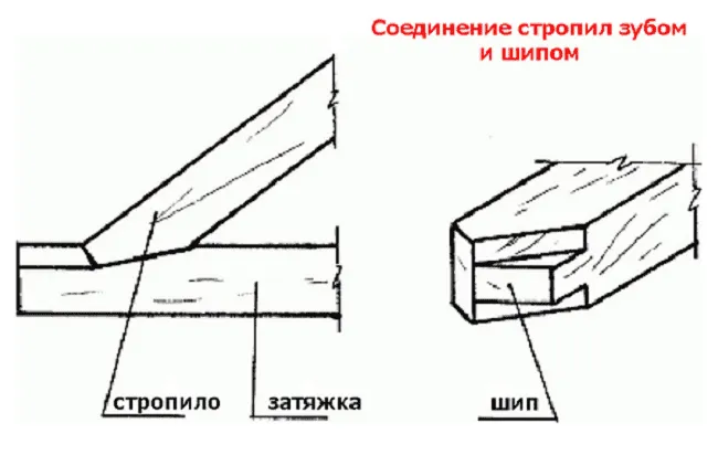 Установка стропильной системы