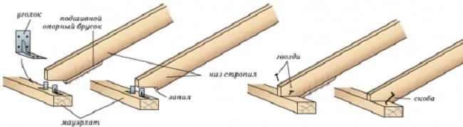 Установка стропильной системы