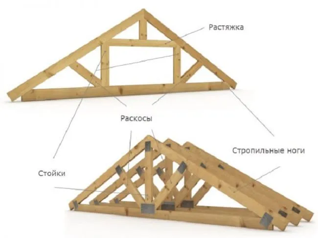 Установка стропильной системы